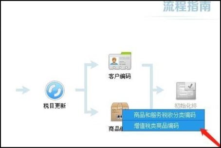 税控开发票软件中商品名称的添加方法与开发要点