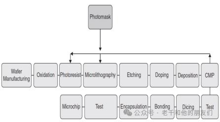 集成电路设计与制造过程与计算机系统集成 从微观到宏观的技术协同