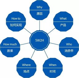 从产品经理到业务负责人 电信业务代理领域判断力的提升路径