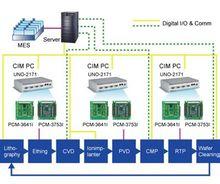 计算机集成制造系统（CIMS）及其在电信业务代理中的应用